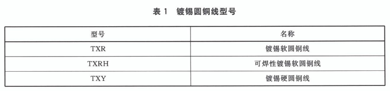 镀锡圆铜线型号