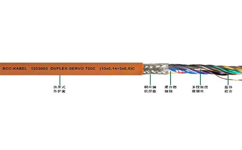 日本欧美黄色电影视频 DUFLEX-SERVO 710C/720C